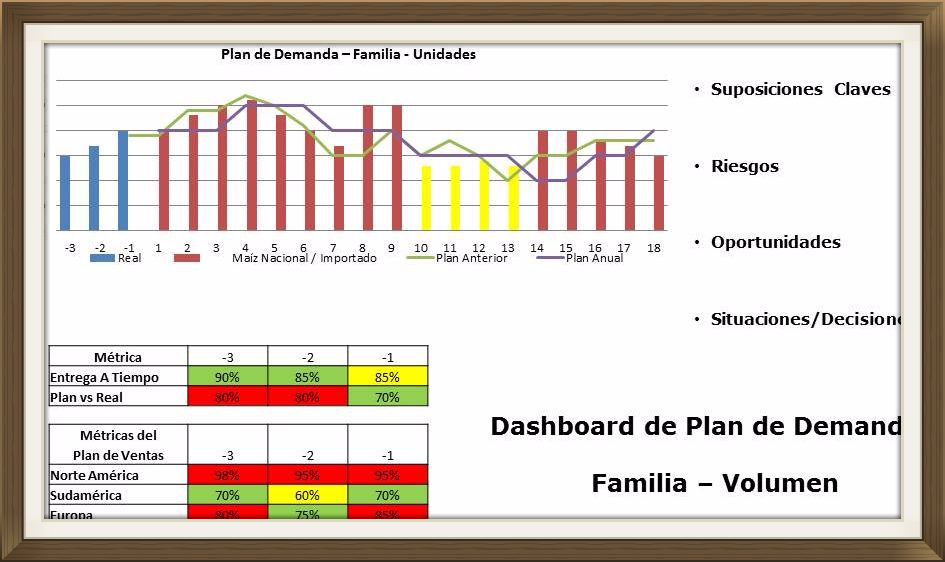 Dashboard en Excel con datos de planificación de demanda