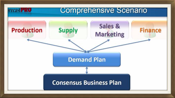 Representación del proceso de planificación de la demanda