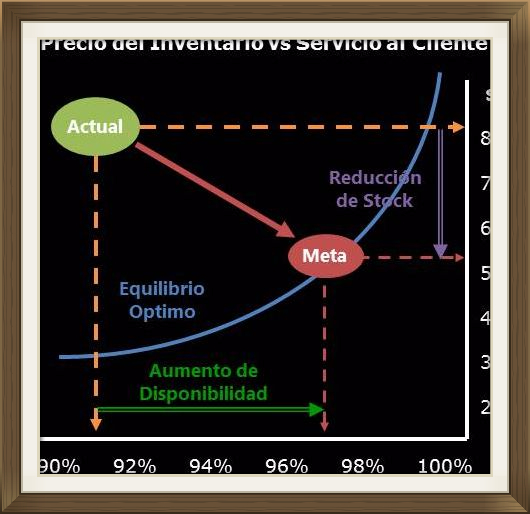 Diagrama de ubicación del inventario con respecto de precio y satisfacción del cliente