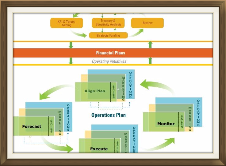 Diagrama de proceso de rolling forecast